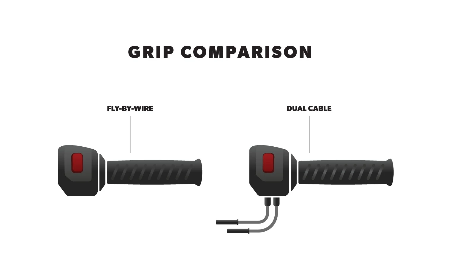 Kuryakyn Riot Grips For Harley Kuryakyn Riot Grips For Harley -Cheap Kuryakyn Store kuryakyn blk heat demon grip heaters for hdlf 3